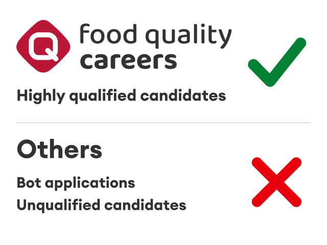 FoodSafetyJobs logo with a check mark beside highly qualified candidates, compared with bot applications and unqualified candidates.